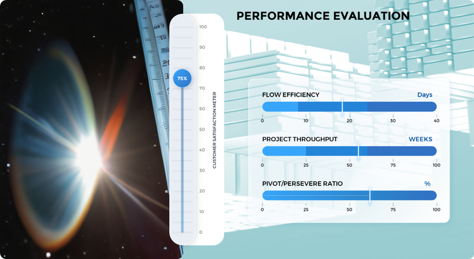 Abstract illustration of measurement and learning signals in product development
