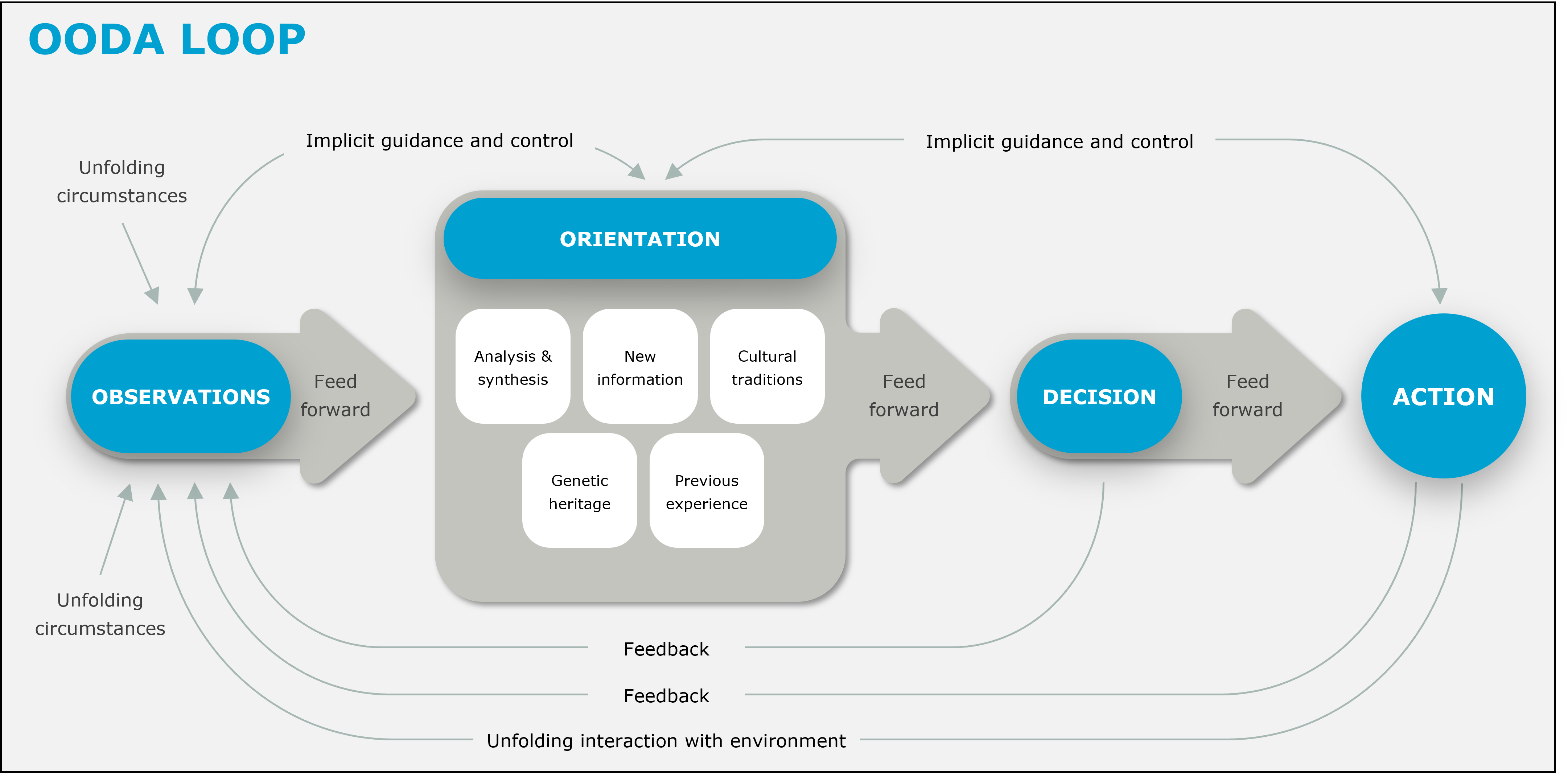 Team mapping signals, options, and decisions around a shared visual board