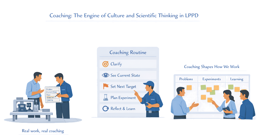 Coaching as the Engine of Culture