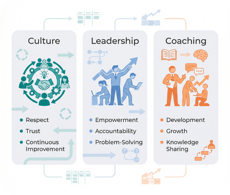 Culture, Leadership, and Coaching