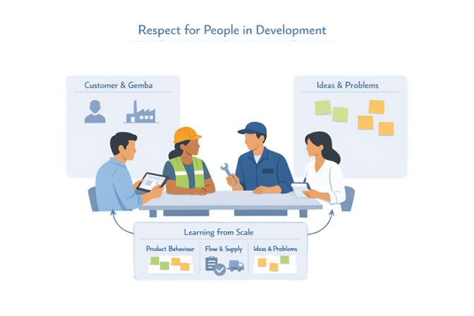 Respect for People in Development