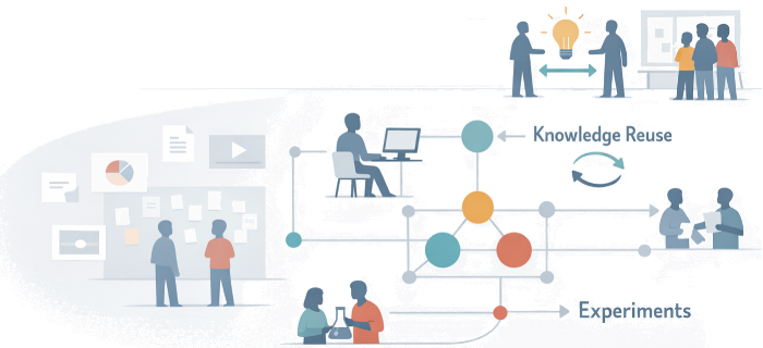 Learning as a Deliberate System