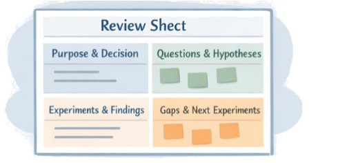 What Is Being Reviewed