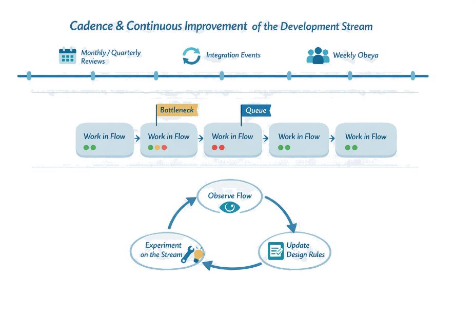 Cadence and Integration Events