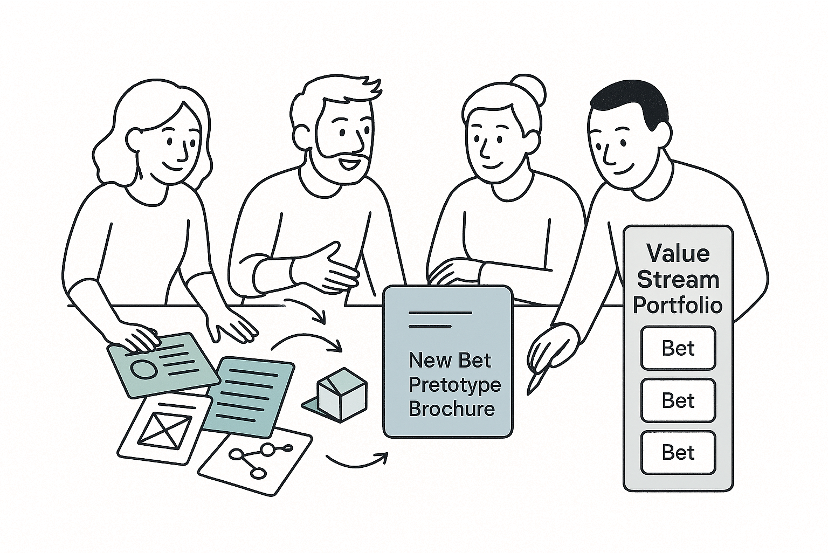 From Insight to Design and Flow