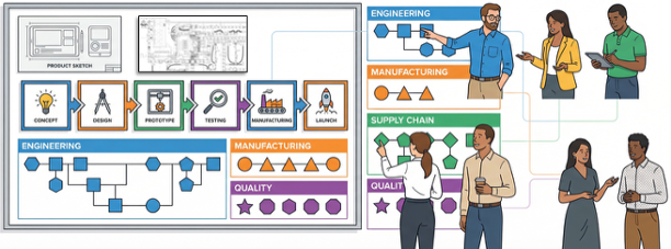 Manufacturing and Assembly in the Room
