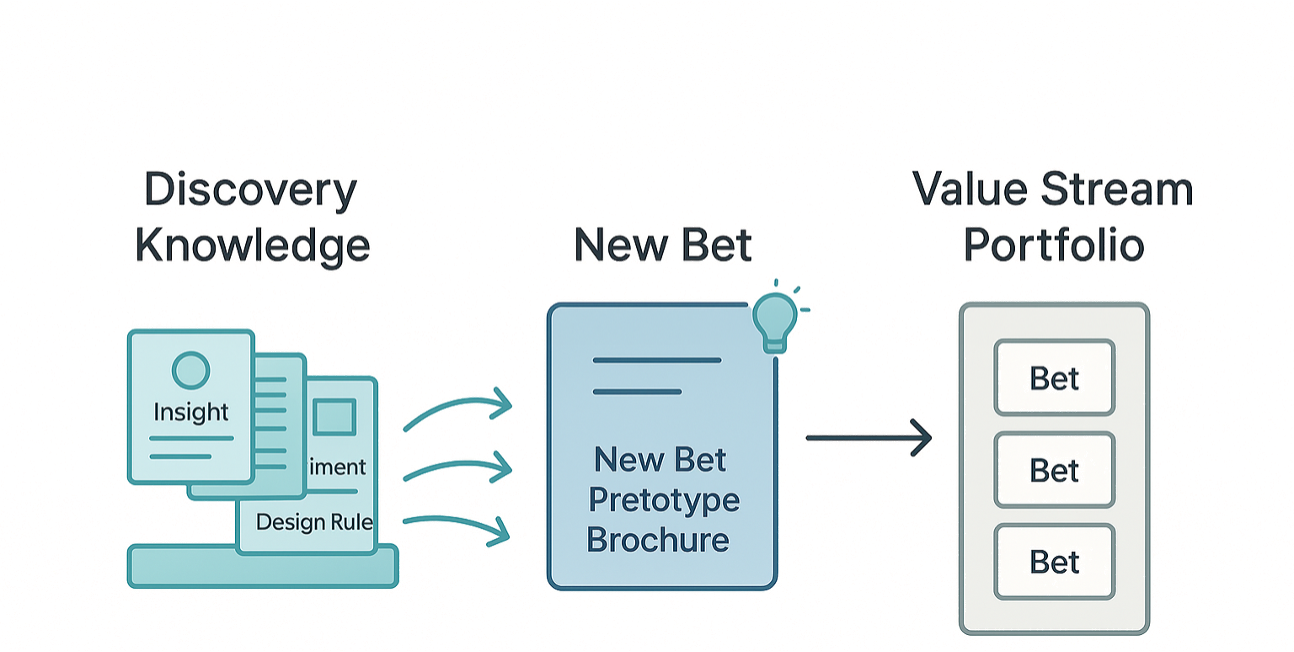 Capturing and Reusing Discovery Knowledge