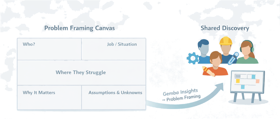 Problem Framing Canvas