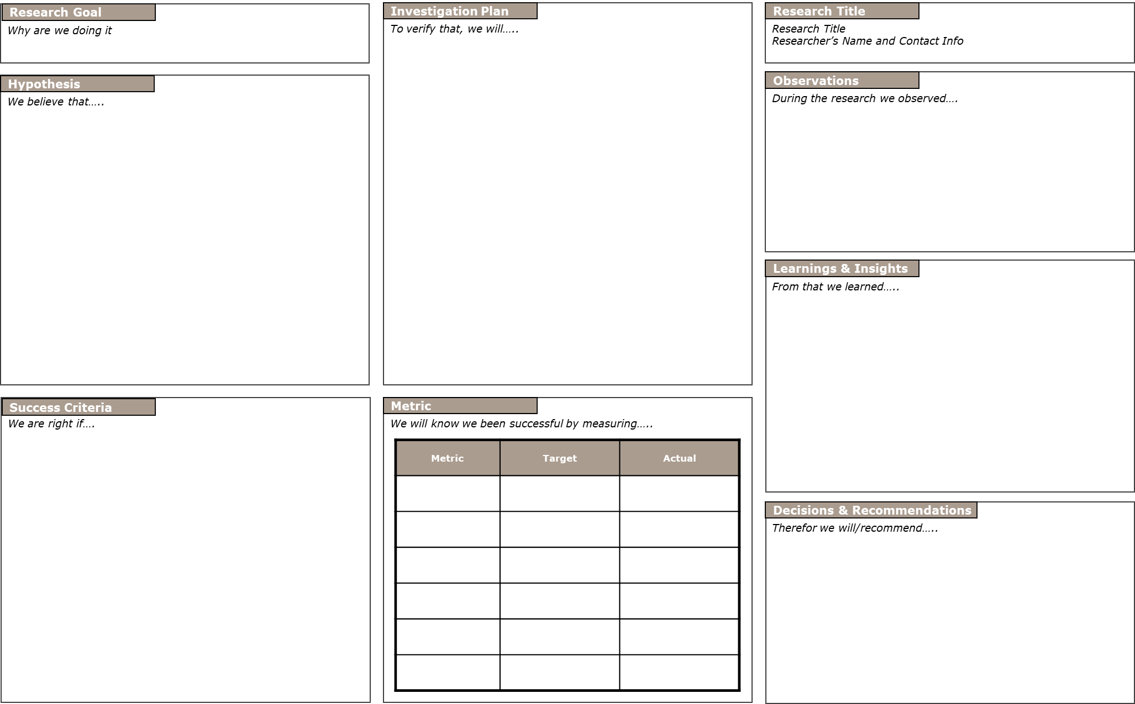 A3 Thinking template overview