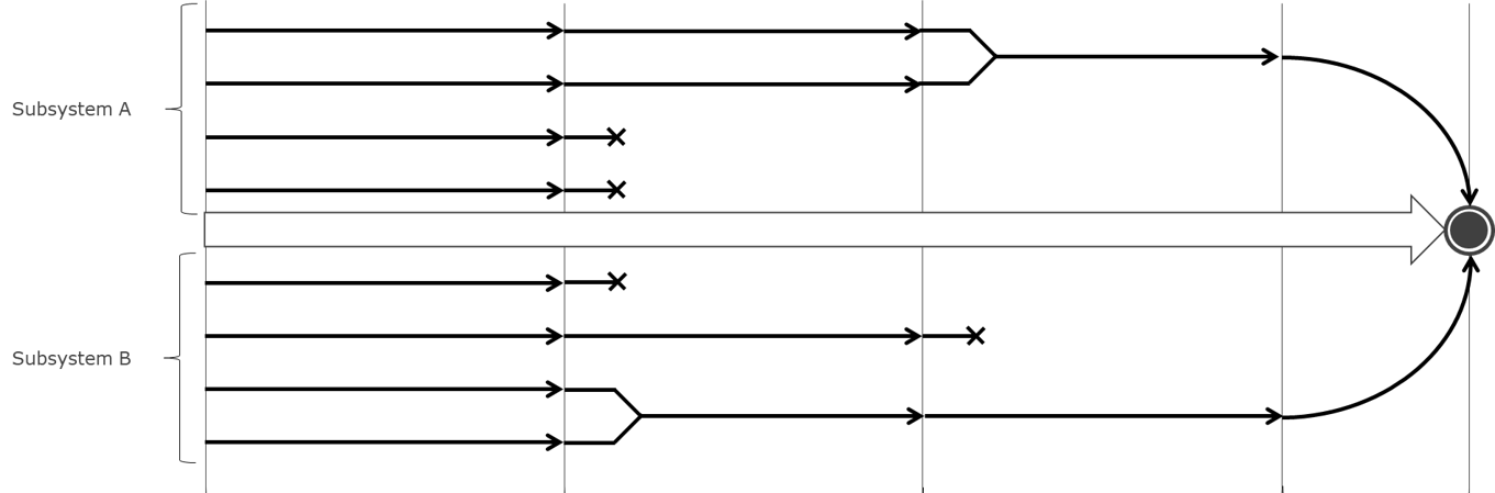 Set-Based Concurrent Engineering diagram