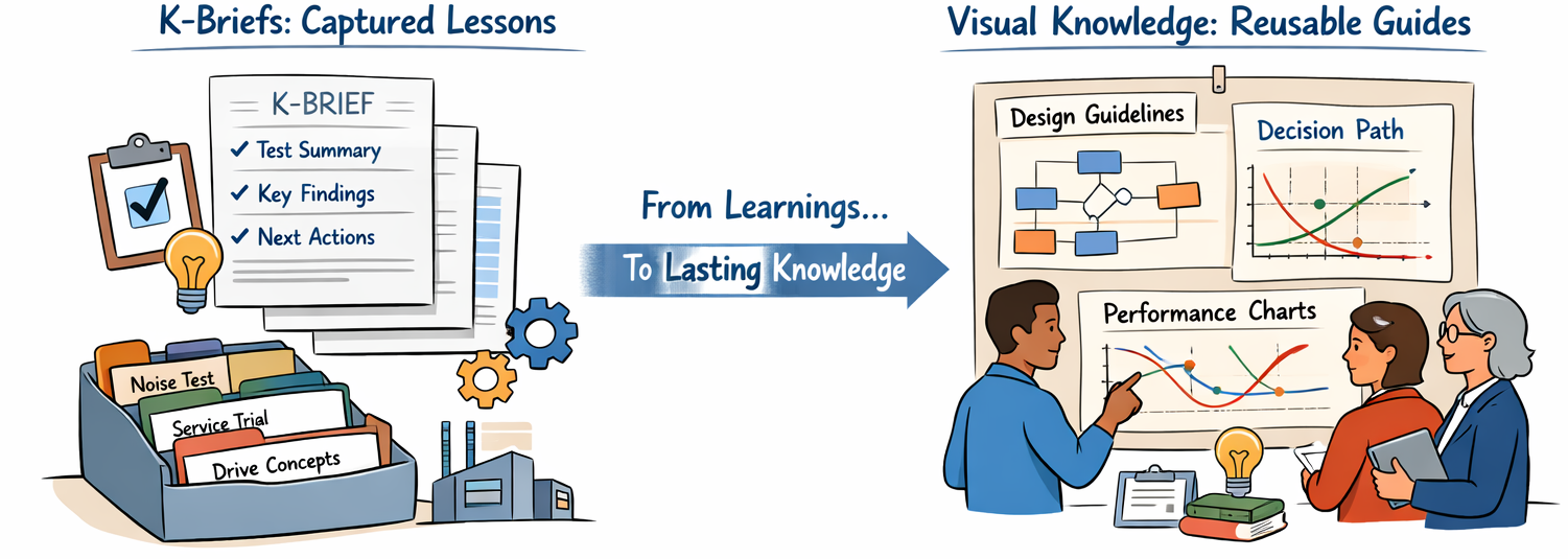 K Briefs and Visual Knowledge