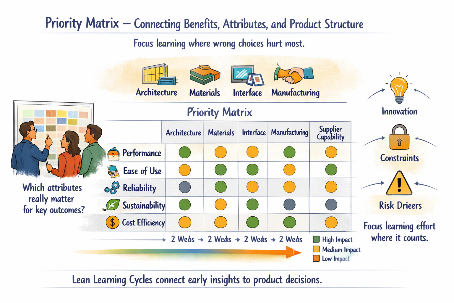 Priority Matrix