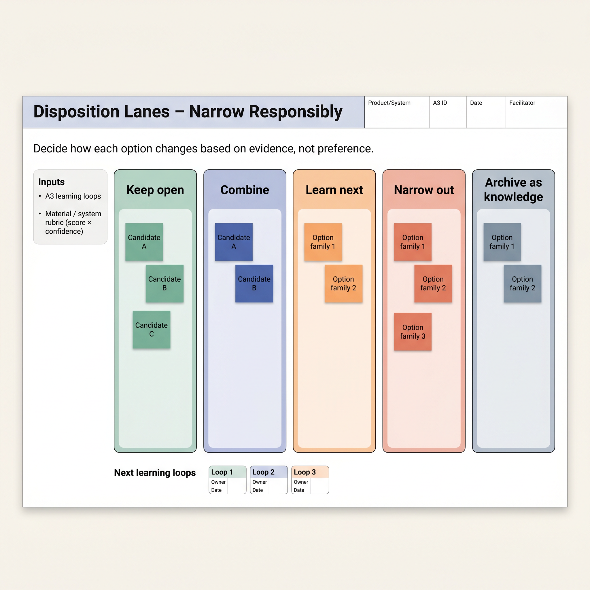 Disposition Lanes Board