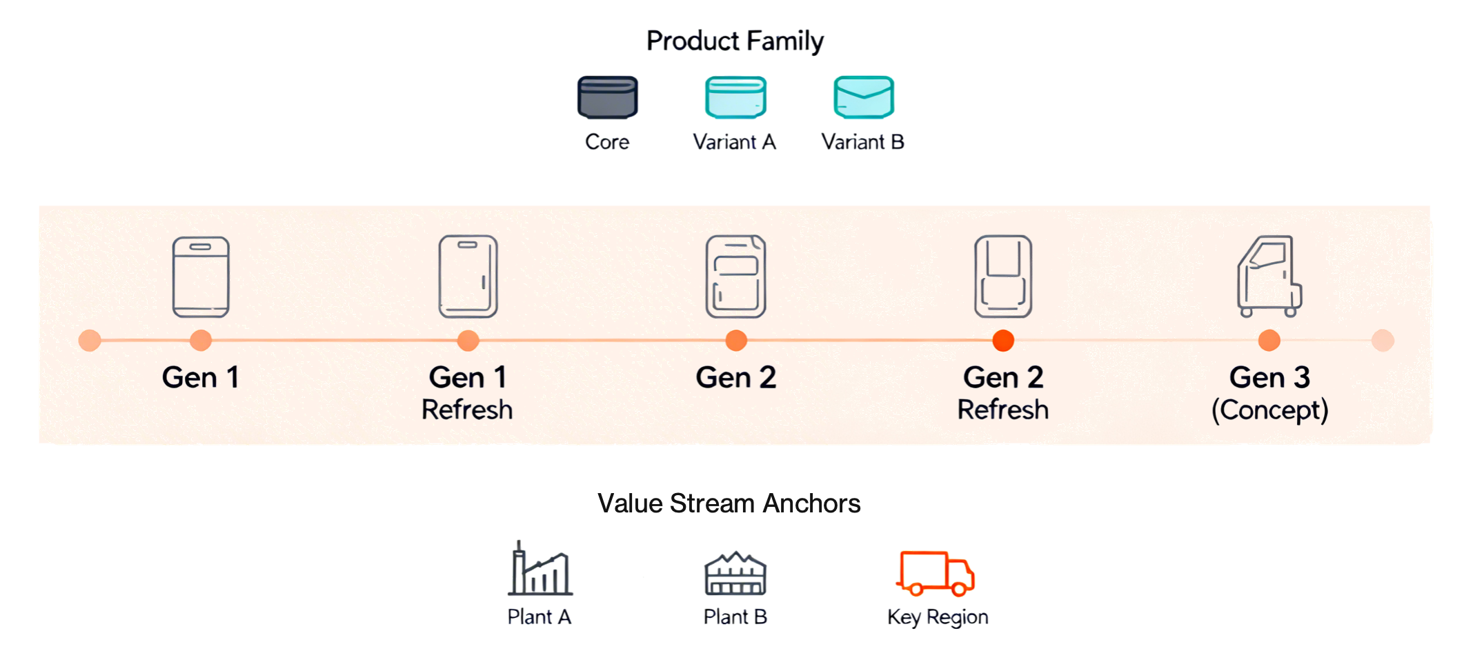 Lifecycle Thinking and Roadmaps
