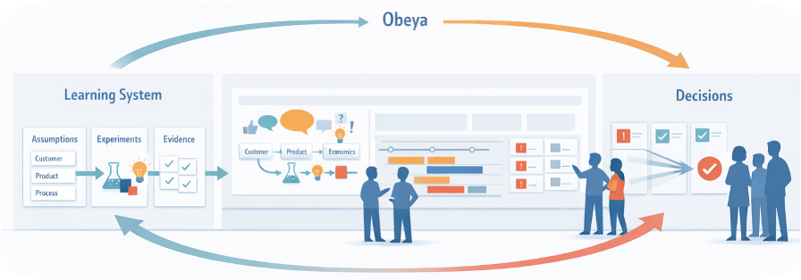 Scaling, Launch, and Lifecycle