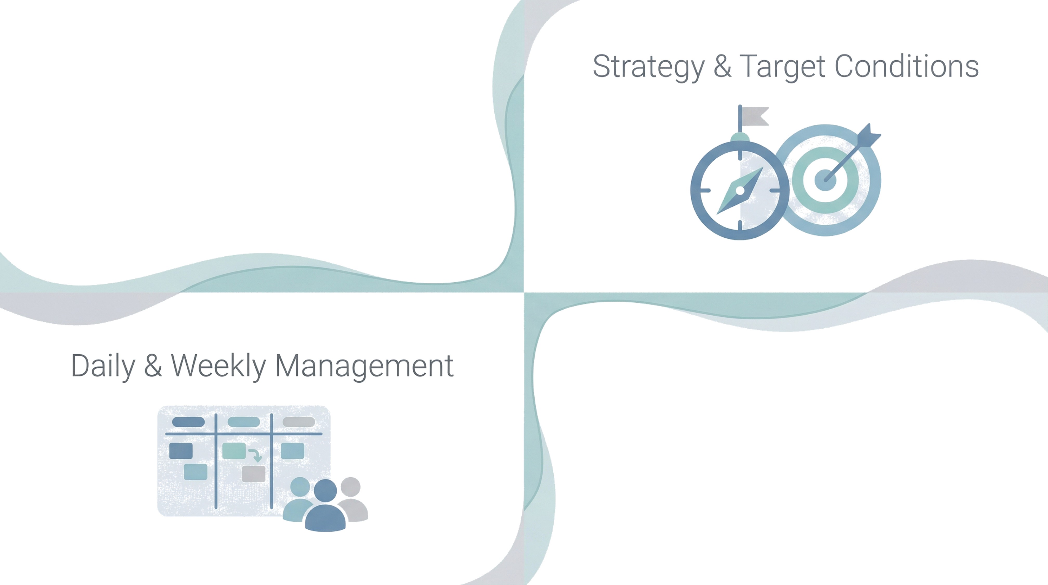 Connecting Strategy to Daily Management