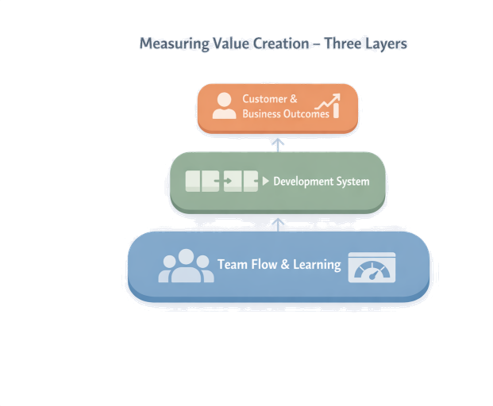 Measuring Value Creation