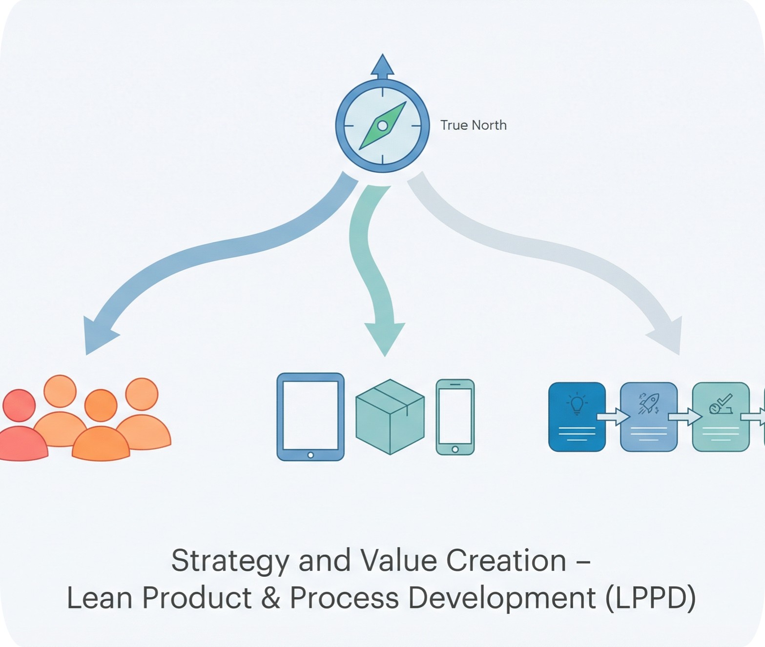 Strategy and Value Creation overview