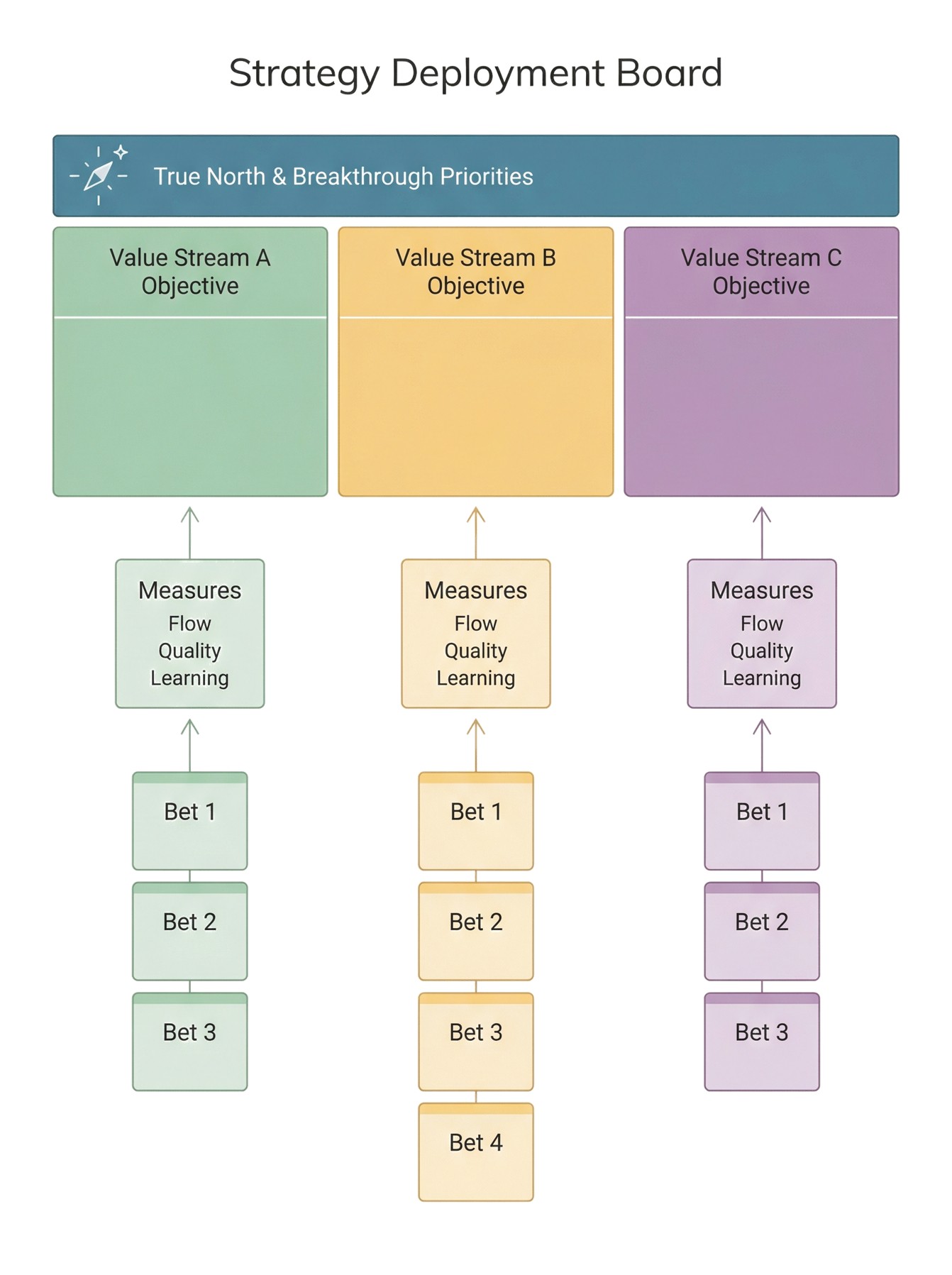 Strategy Deployment