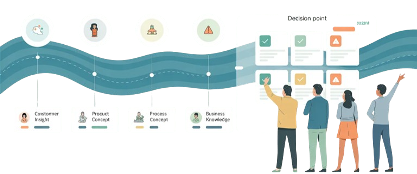Integrating Experiments into Milestones